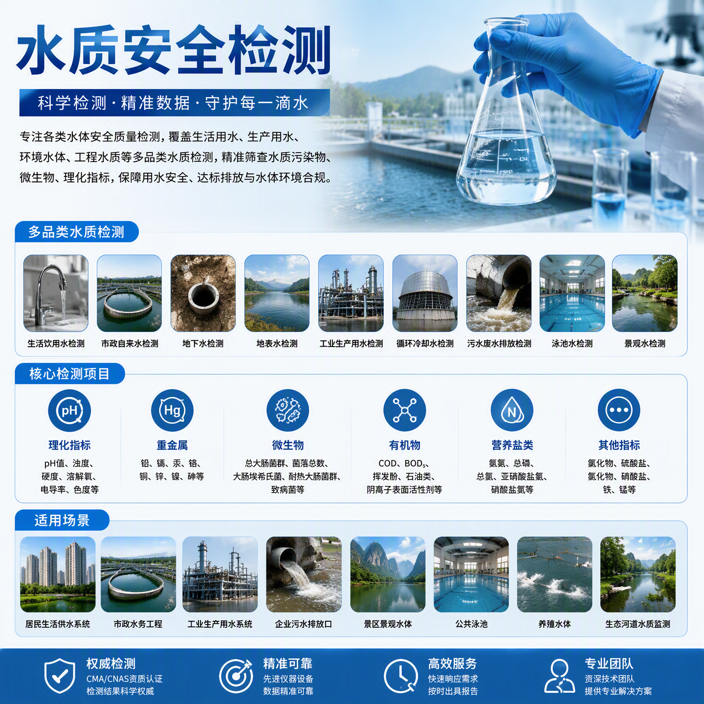 水质安全检测